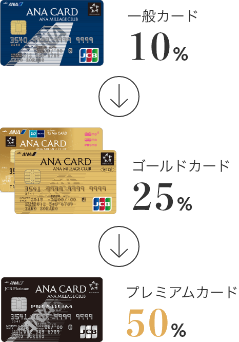 一般カード ゴールドカード プレミアムカード