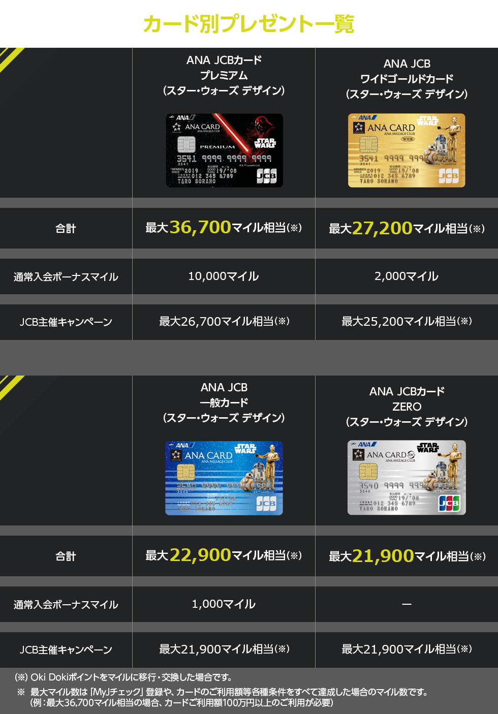 Ana Jcbカード Star Warsデザイン クレジットカードなら Jcbカード