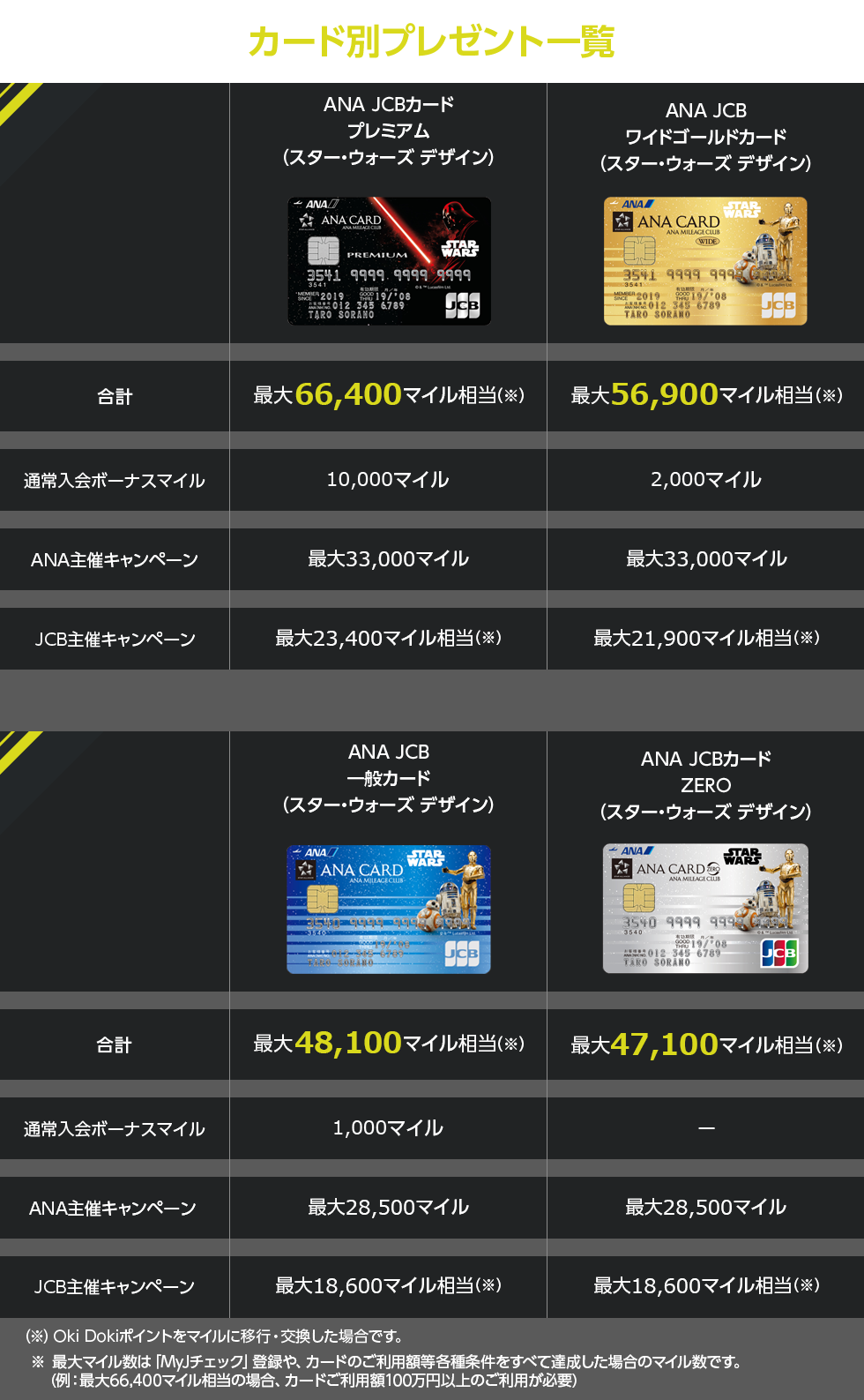 スター ウォーズ シリーズ で 400 満点