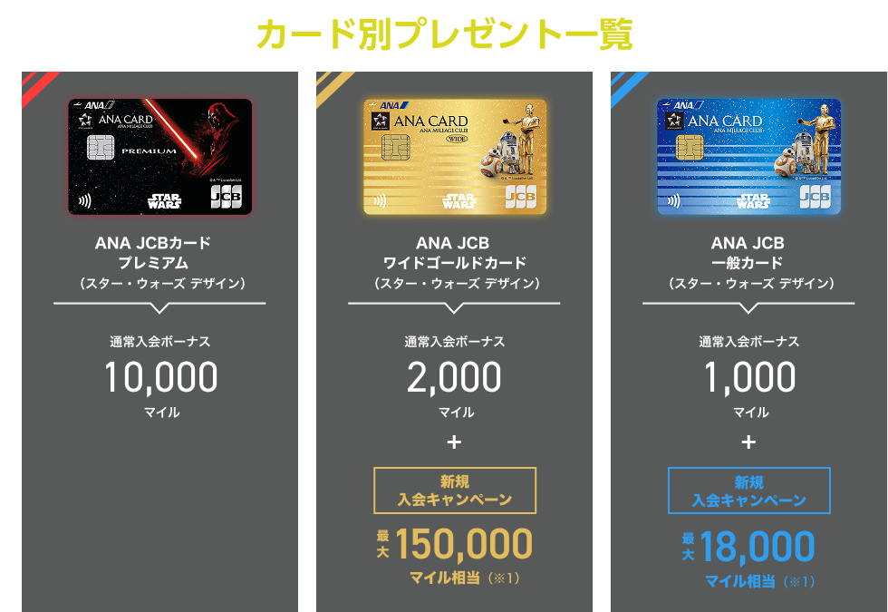 カード別プレゼント一覧