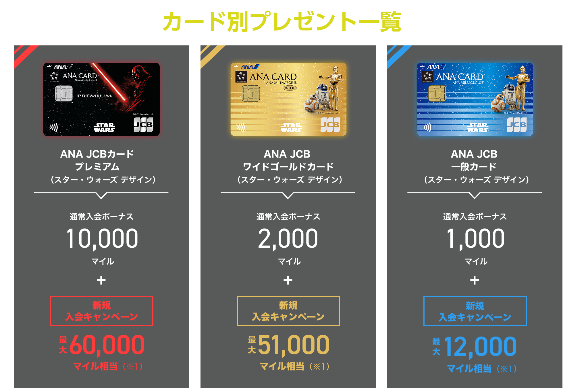 カード別プレゼント一覧