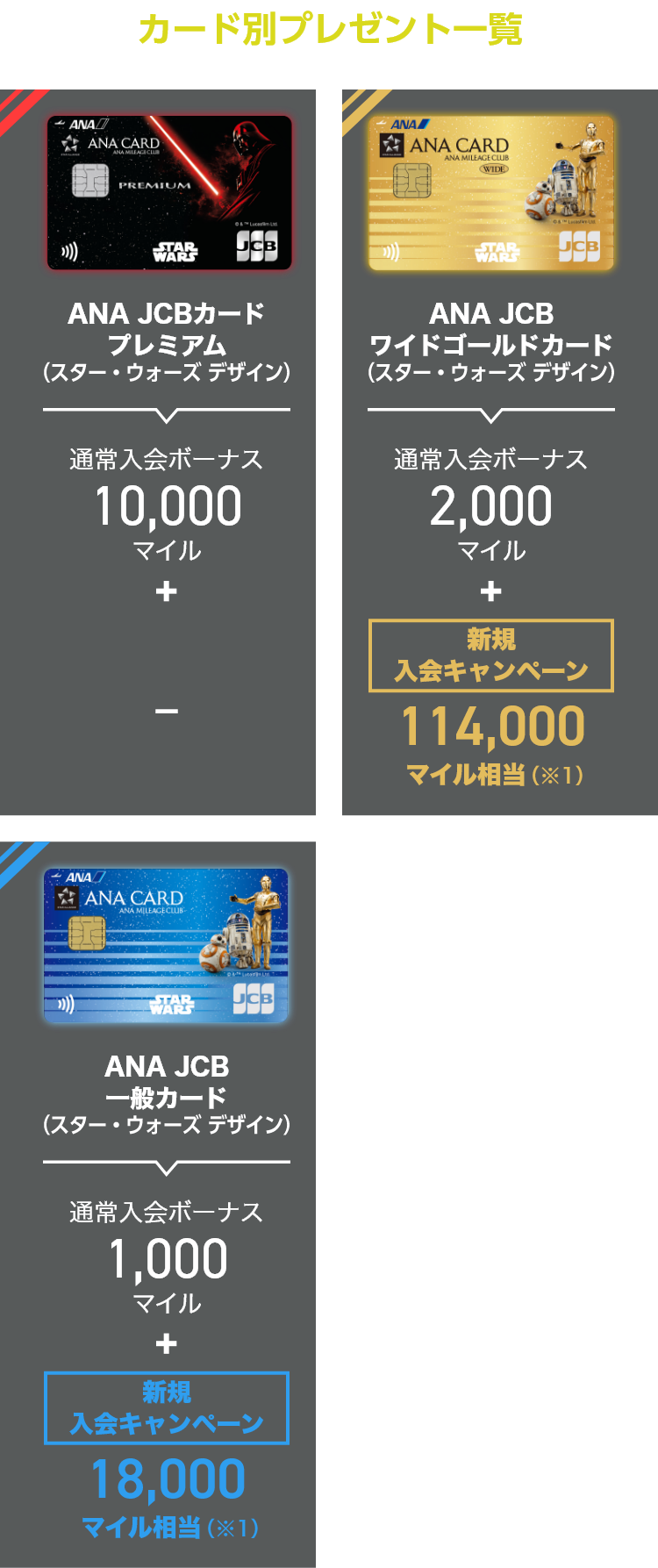 ANA JCBカード STAR WARSデザイン | クレジットカードなら、JCB