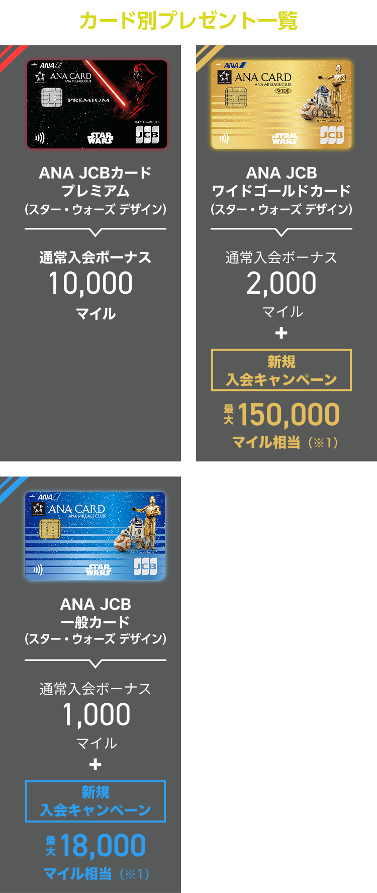 ANA JCBカード スター・ウォーズ デザイン | クレジットカードなら