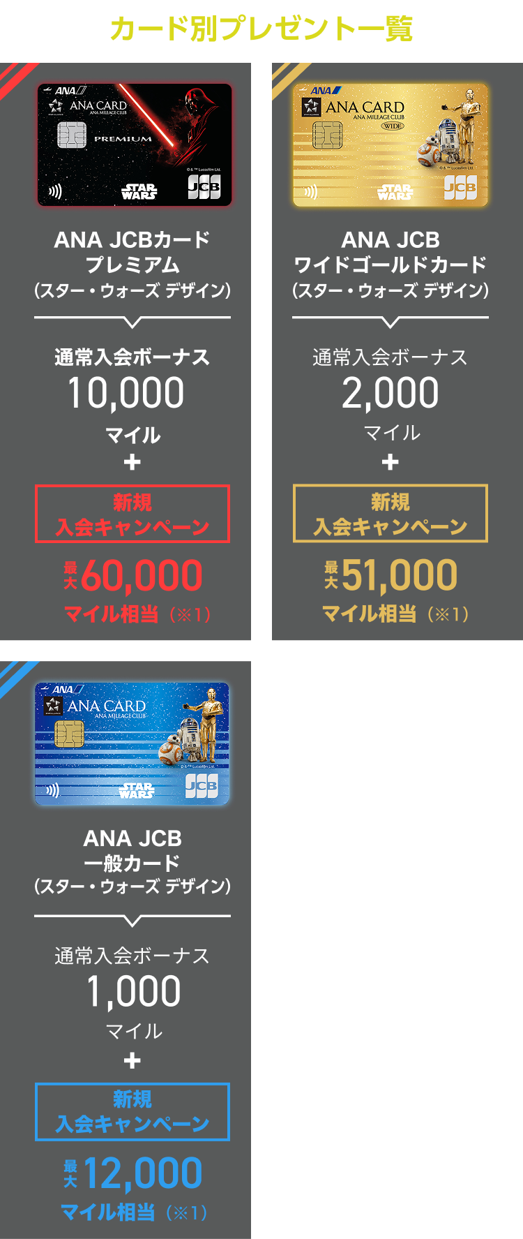 ANA JCBカード スター・ウォーズ デザイン | クレジットカードなら
