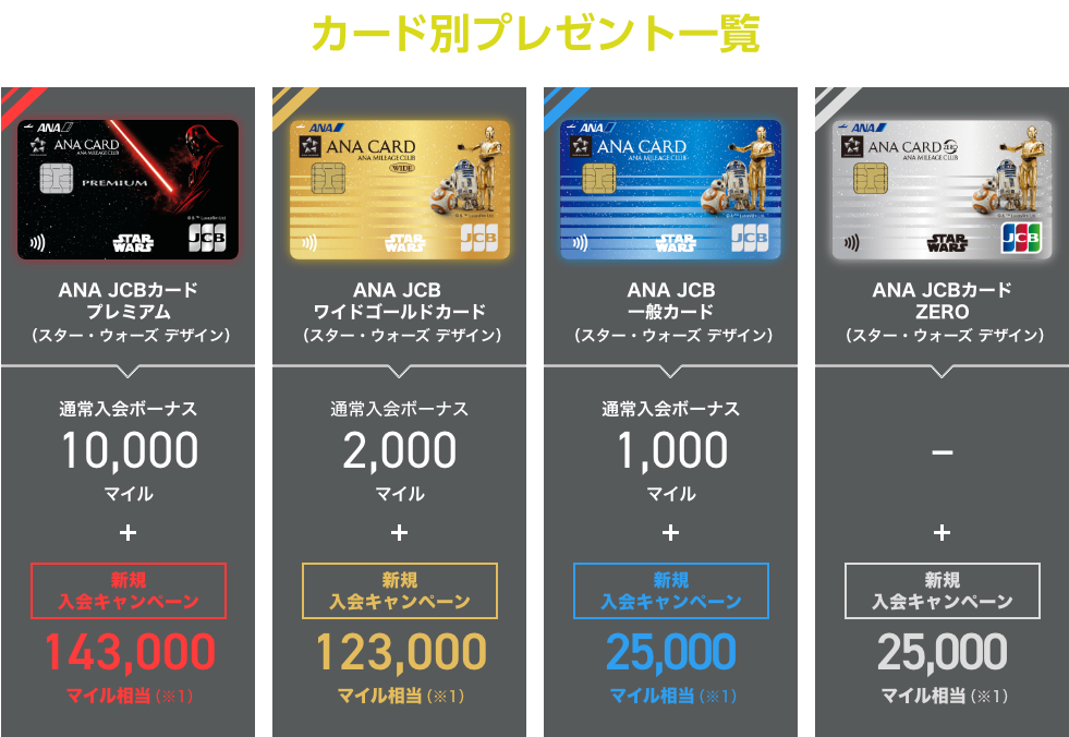 カード別プレゼント一覧