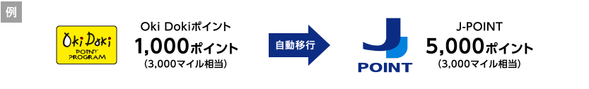Oki Dokiポイントは自動的にJ-POINTに引き継がれます