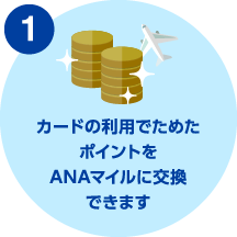 カードの利用でためたポイントをANAマイルに交換できます