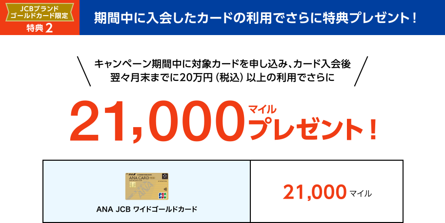 [JCBブランドゴールドカード限定] 特典2 期間中に入会したカードの利用でさらに特典プレゼント！ キャンペーン期間中に対象カードを申し込み、カード入会後翌々月末までに20万円（税込）以上の利用でさらに21,000マイルプレゼント！