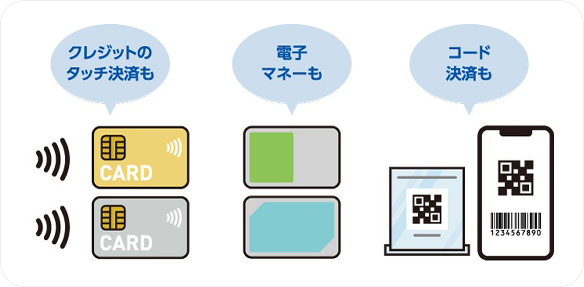 主要な決済方法（クレジットカード決済、電子マネー決済、コード決済）の全てに対応しています。