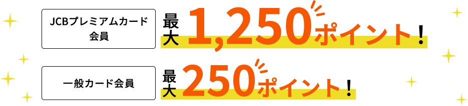 一般カード会員 最大250ポイント！ JCBプレミアムカード会員 最大1,250ポイント！