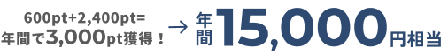 600pt+2,400pt＝年間で3,000pt獲得！→年間15,000円相当