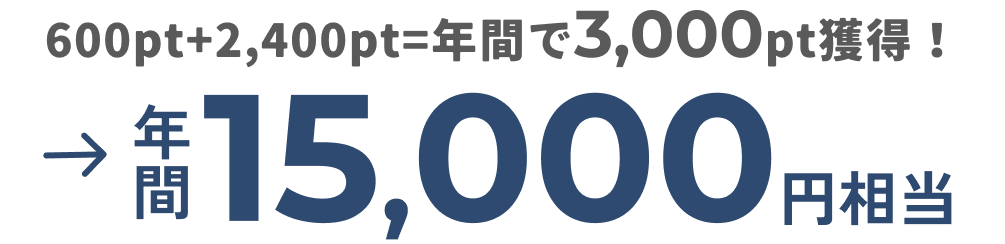 600pt+2,400pt＝年間で3,000pt獲得！→年間15,000円相当