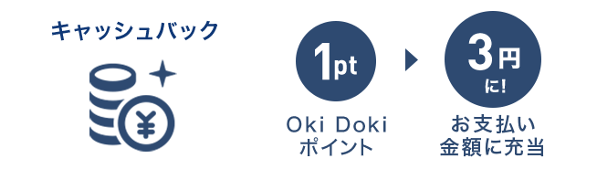 キャッシュバック Oki Doki ポイント1pt → お支払い金額に充当 3円に！