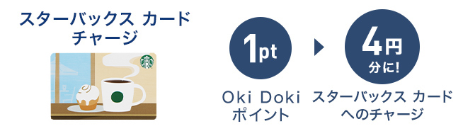 スターバックスカードチャージ Oki Doki ポイント1pt → スターバックスカードへのチャージ4円分に！