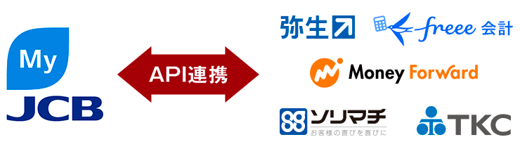MyJCB ←API連携→ 弥生会計オンライン・クラウド会計ソフトFreee・マネーフォワード・TKC