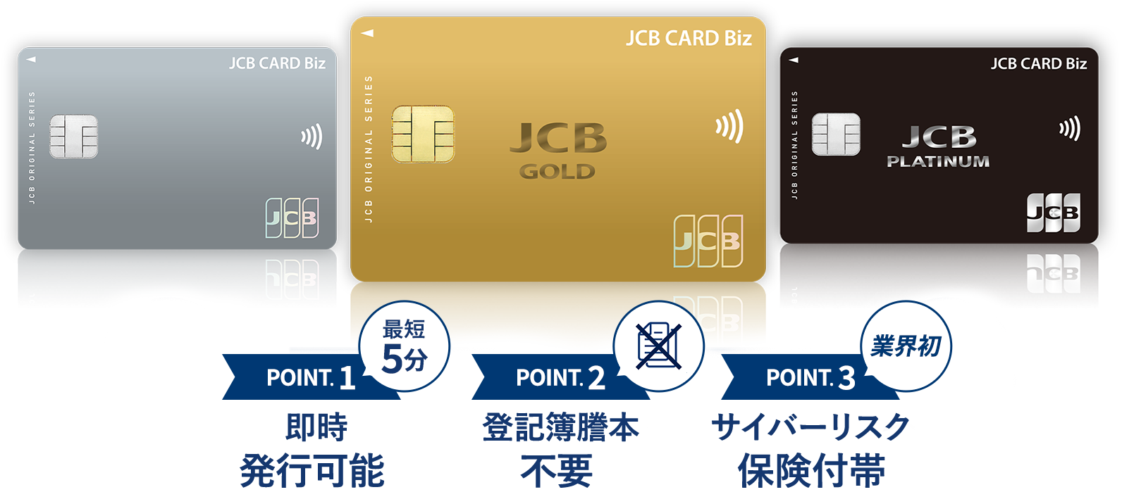 JCB CARD ＜POINT1＞ETCカード無料発行　＜POINT2＞登記簿謄本不要