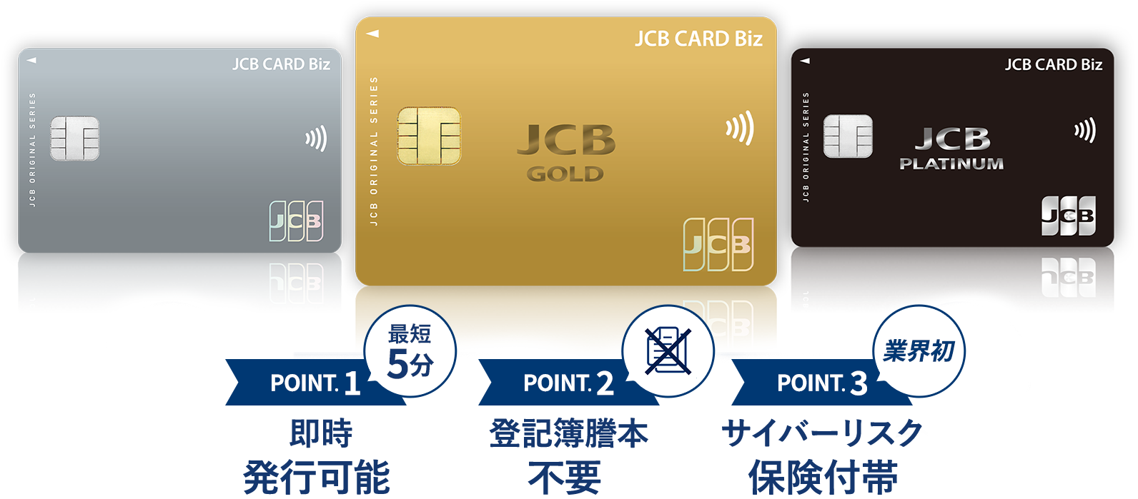 JCB CARD ＜POINT1＞ETCカード無料発行　＜POINT2＞登記簿謄本不要　＜POINT3＞業界初 サイバーリスク保険付帯