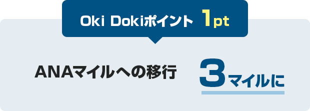 Oki Dokiポイント 1pt ANAマイルへの移行 3マイルに