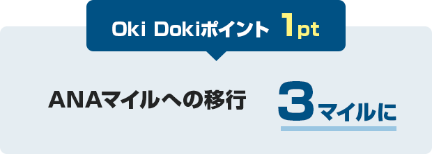 Oki Dokiポイント 1ポイント ANAマイルへの移行 3マイルに