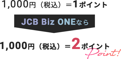 1,000円（税込）＝1ポイントJCB Biz ONEなら1,000円（税込）＝2ポイント