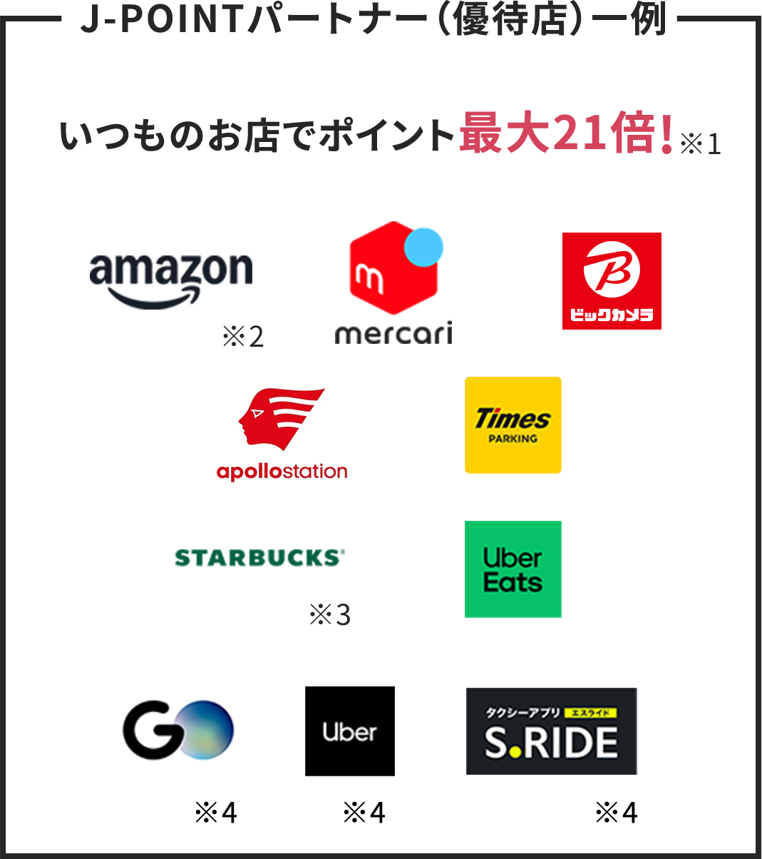 J-POINTパートナー（優待店）一例