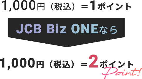 1,000円（税込）＝1ポイントJCB Biz ONEなら1,000円（税込）＝2ポイント