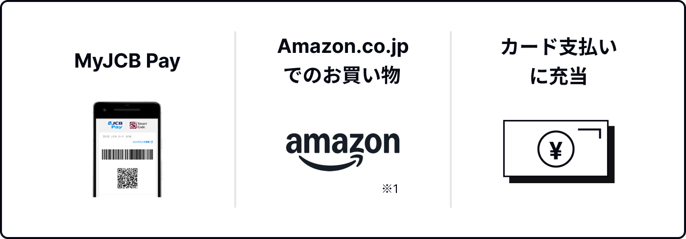 お買い物やお支払いにそのまま使えるMyJCBPay、Amazon.co.jpでのお買い物、カード払いの充当に