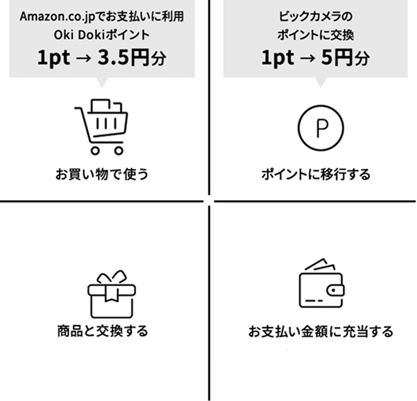 ポイントの使い方