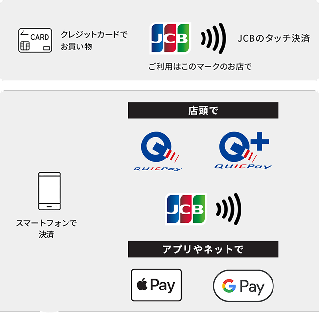 通常のカードと同じ感覚で使える