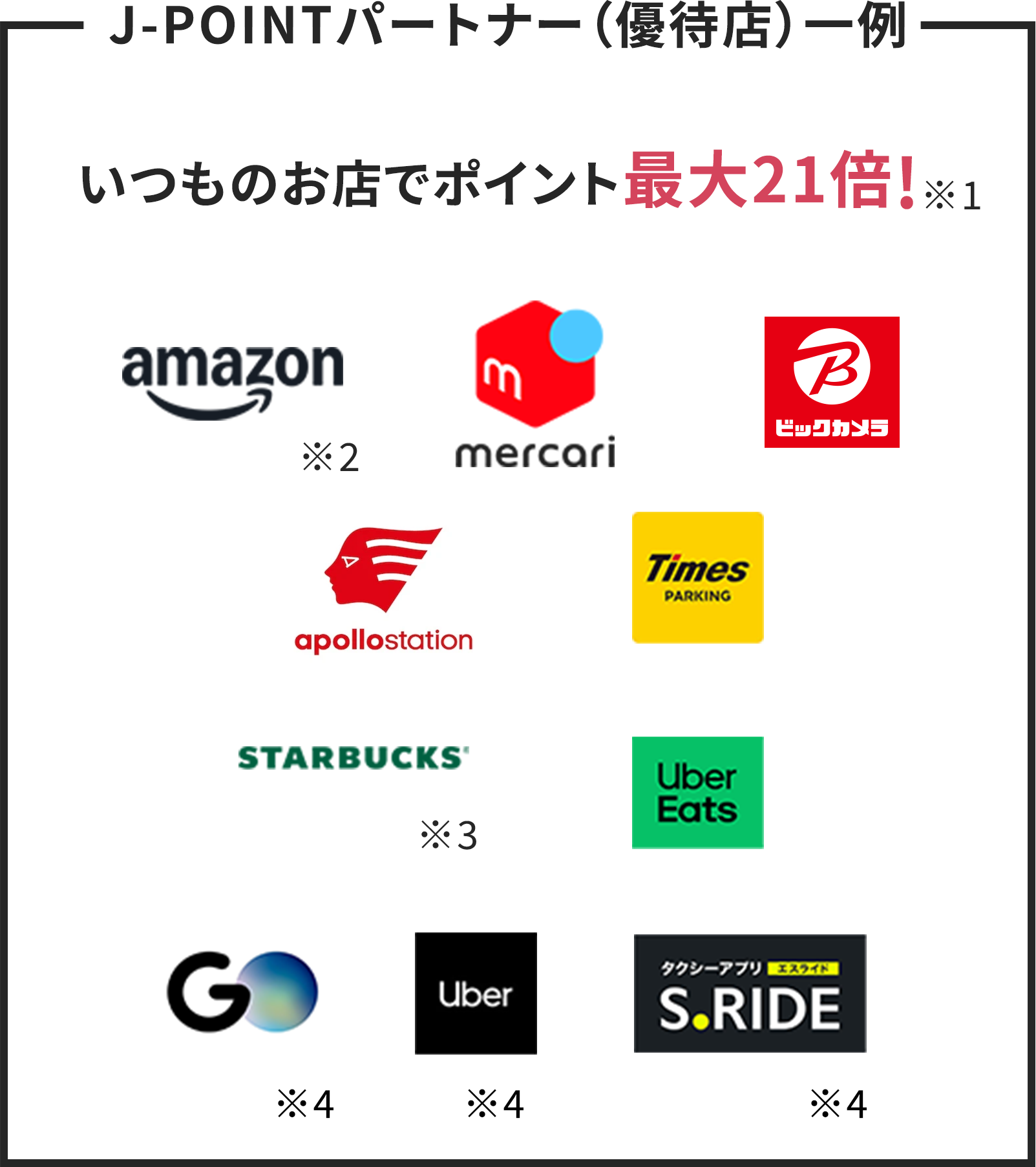 J-POINTパートナー（優待店）一例