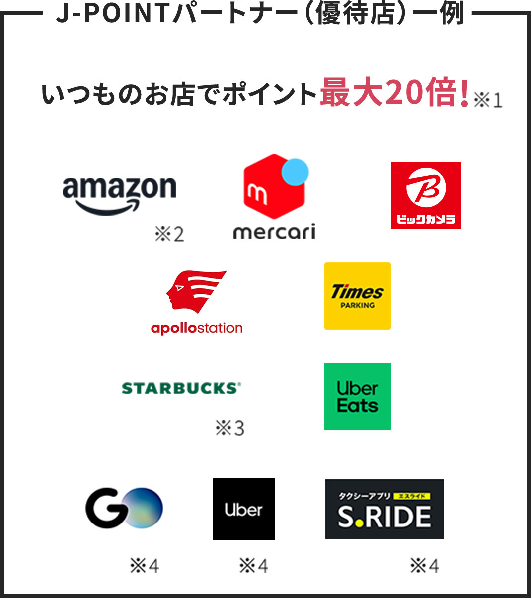 J-POINTパートナー（優待店）一例