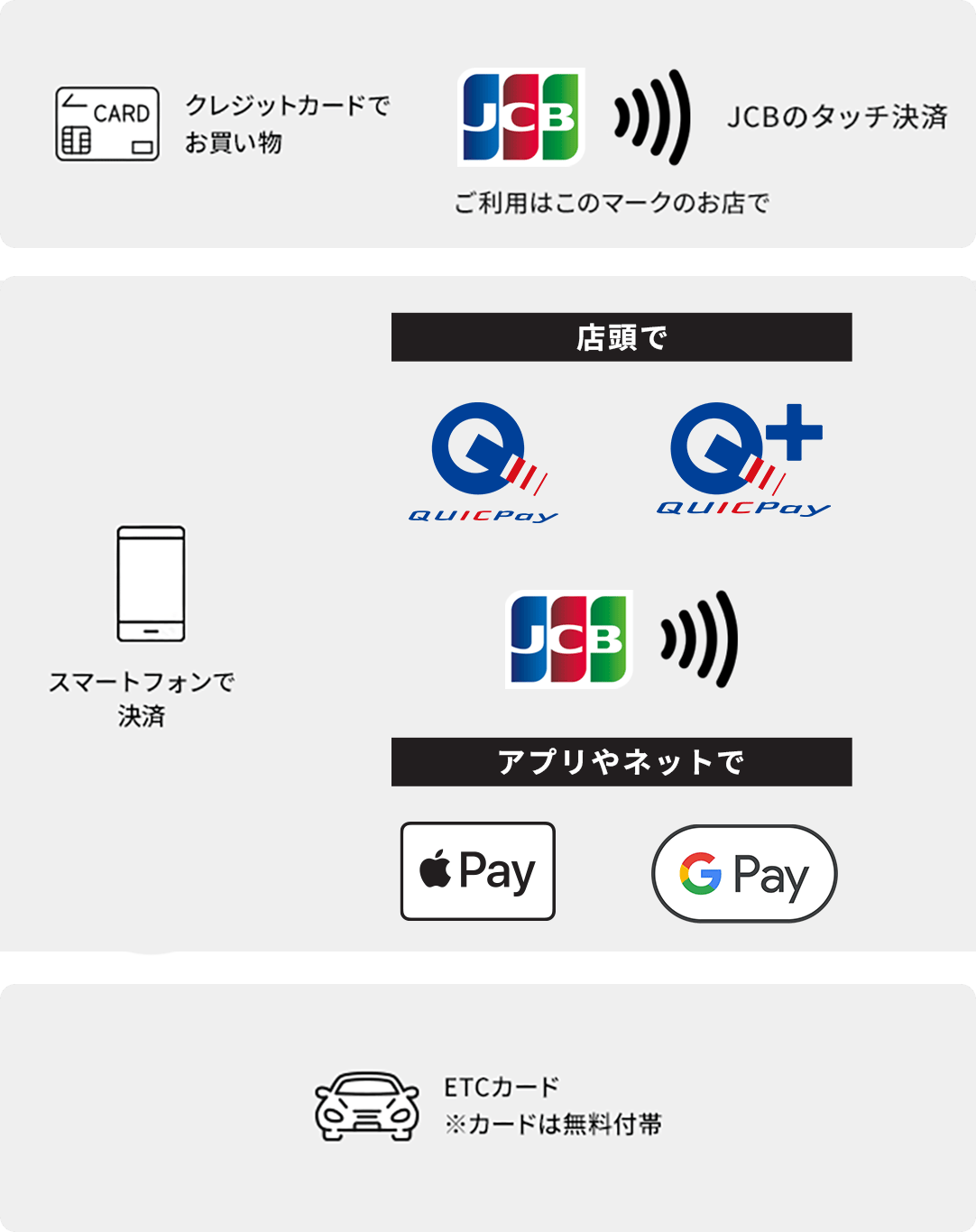 さまざまな決済方法