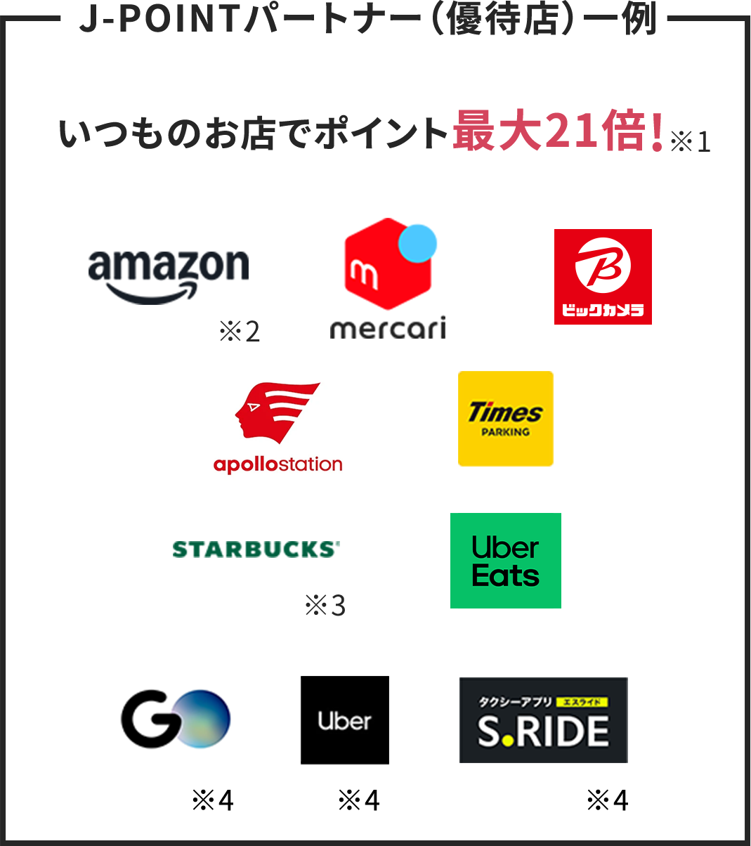 J-POINTパートナー（優待店）一例