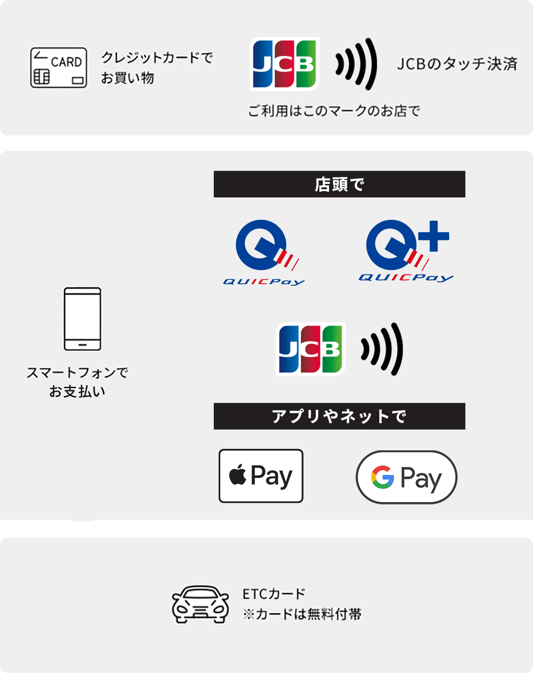さまざまな支払い方法