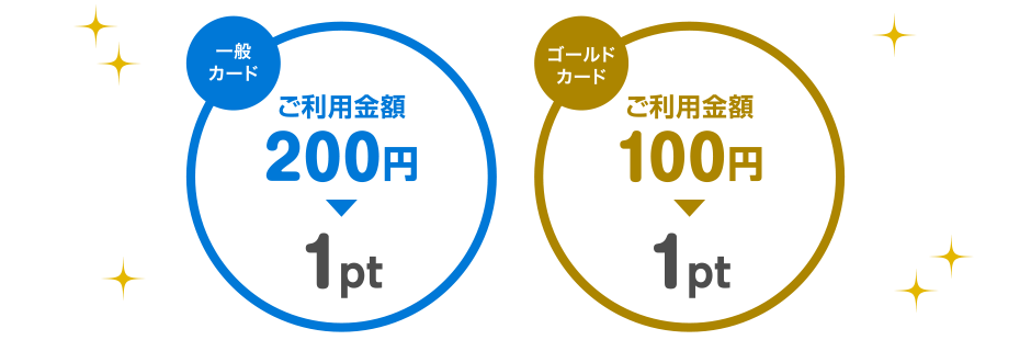 [一般カード] ご利用金額 200円 ▶ 1pt [ゴールドカード] ご利用金額 100円 ▶ 1pt