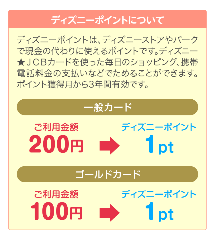 すべてのイラスト画像 ロイヤリティフリーディズニー カード ポイント