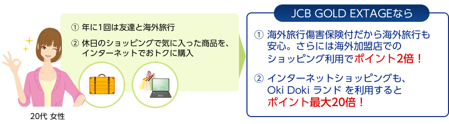 【1】海外旅行傷害保険付だから海外旅行も安心。さらに海外加盟店でのショッピング利用でポイント2倍！　【2】インターネットショッピングも、Oki Doki ランド を利用するとポイント最大20倍！