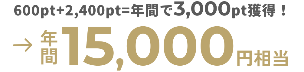 600pt＋2,400pt＝年間で3,000pt獲得！→年間15,000円相当