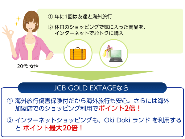 【1】海外旅行傷害保険付だから海外旅行も安心。さらに海外加盟店でのショッピング利用でポイント2倍！　【2】インターネットショッピングも、Oki Doki ランド を利用するとポイント最大20倍！