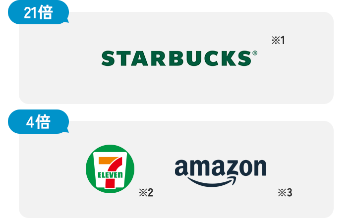 Starbucks 21倍 セブンイレブン 4倍 amazon 4倍