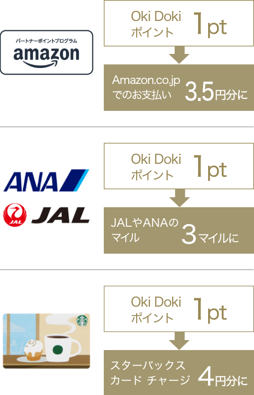 Oki Dokiポイント1pt Amazon.co.jpでのお支払い3.5円分に Oki Dokiポイント1pt JALやANAのマイル3マイルに Oki Dokiポイント1pt スターバックス カード チャージ4円分に