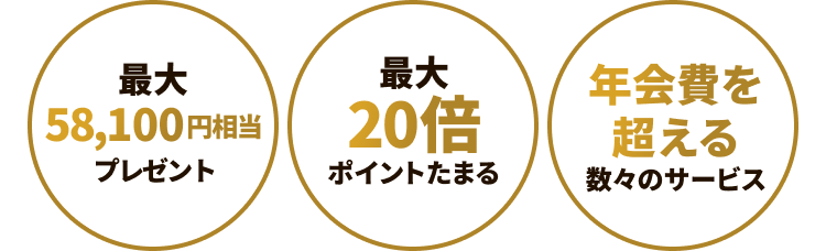 最大58,100円相当プレゼント 最大20倍ポイントたまる 年会費を超える数々のサービス
