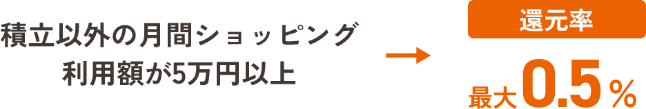 積立以外の月間ショッピング利用額が5万円以上→還元率最大0.5％