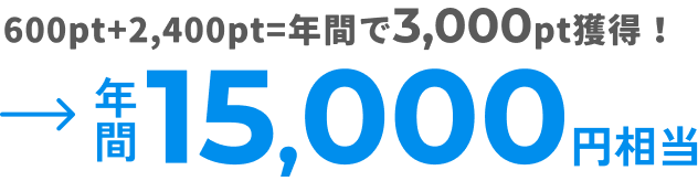 600pt＋2,400pt=年間で3,000pt獲得！ →年間15,000円相当