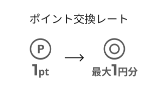 ポイント交換レート 1pt&rarr;最大1円分