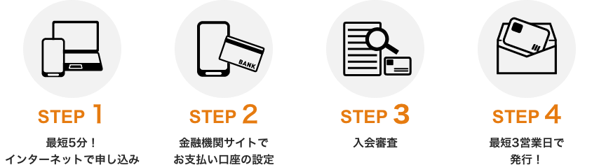 STEP1 インターネットで申し込み STEP2 金融機関サイトでお支払い口座の設定 STEP3 入会審査カード発行 STEP4 1週間程度でカードをお届け