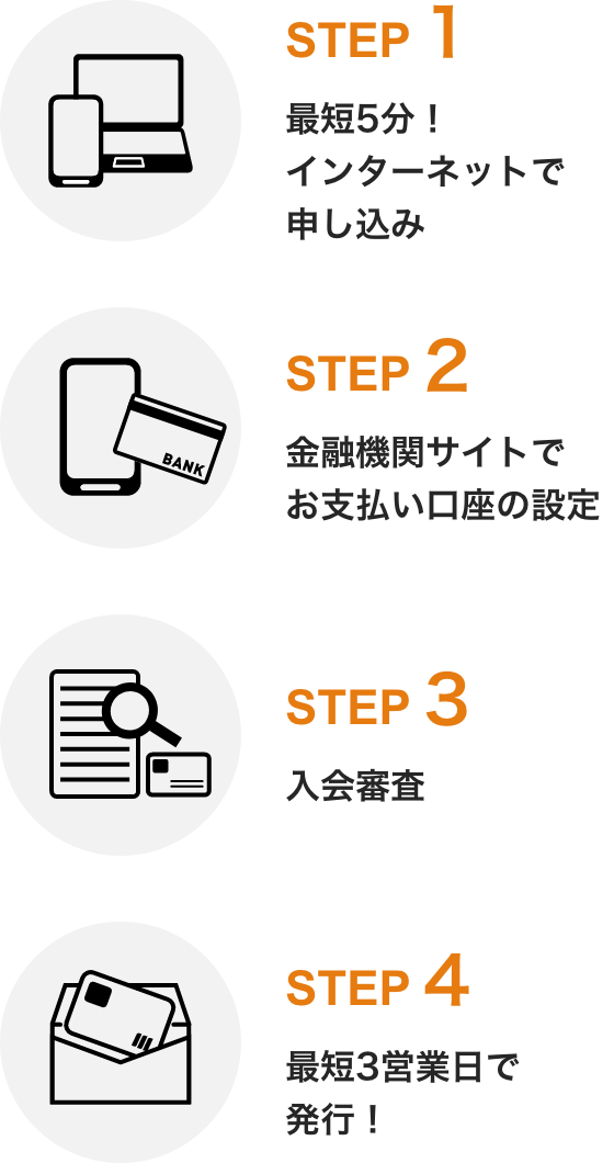 STEP1 インターネットで申し込み STEP2 金融機関サイトでお支払い口座の設定 STEP3 入会審査カード発行 STEP4 1週間程度でカードをお届け