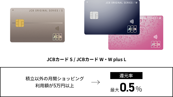 積立以外の月間ショッピング利用額が5万円以上→還元率最大0.5%