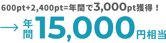 600pt＋2,400pt＝年間で3,000pt獲得！→年間15,000円相当