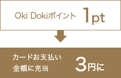 Oki Dokiポイント 1pt → カードお支払い 金額に充当 3円に